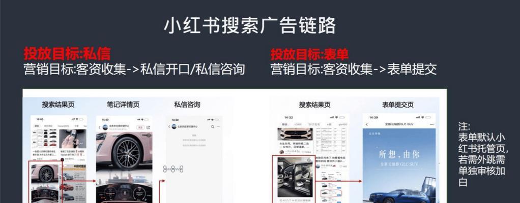 小红书快速添加大量关键词的方法是什么？