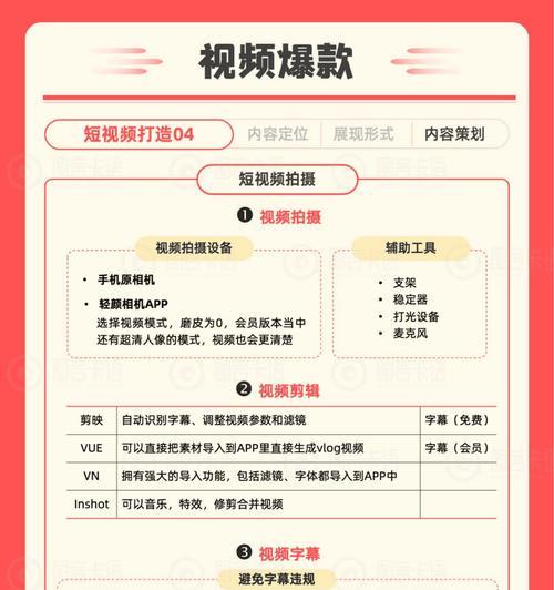 关键词小红书怎么推广？如何有效推广关键词？