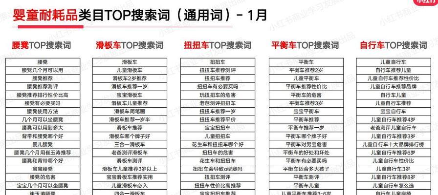 小红书关键词指数怎么看？