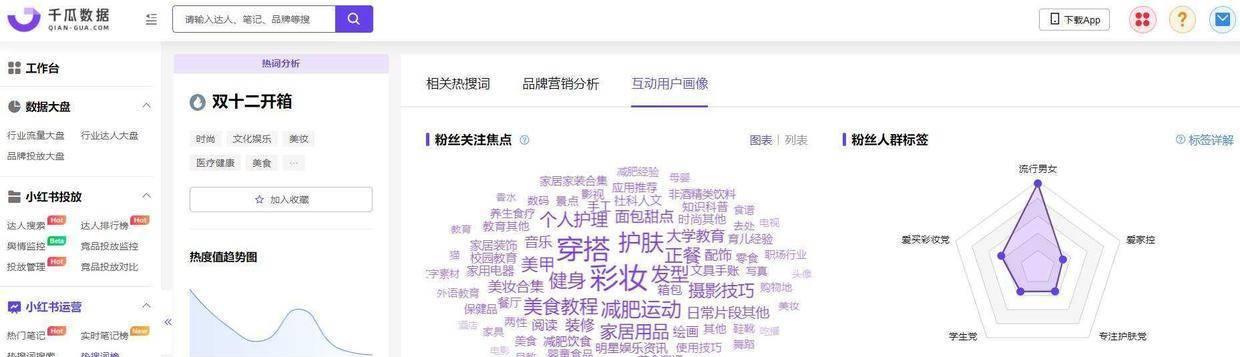 小红书关键词指数怎么看？