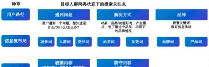 小红书关键词的使用方法是什么？
