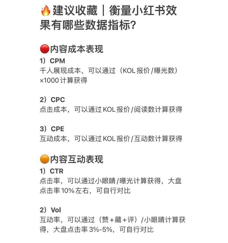 小红书关键词怎么看？如何查看关键词排名？