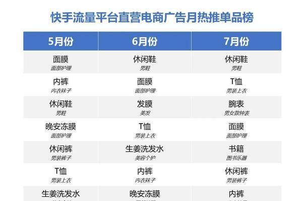 快手热门关键词开启的具体步骤？