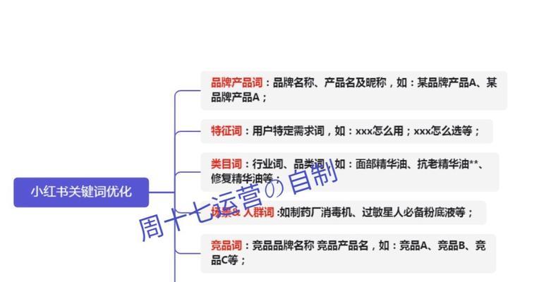 小红书行业关键词查询方法是什么？