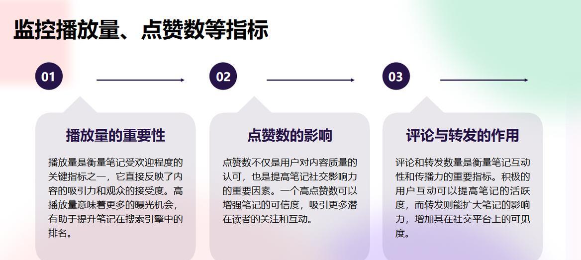 小红书行业关键词查询方法是什么？