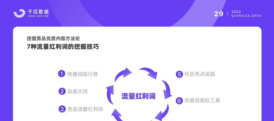 小红书关键词购买的流程是什么？