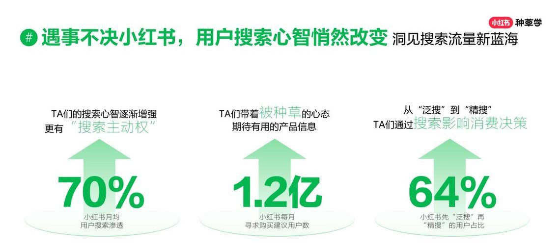 小红书关键词购买的流程是什么？