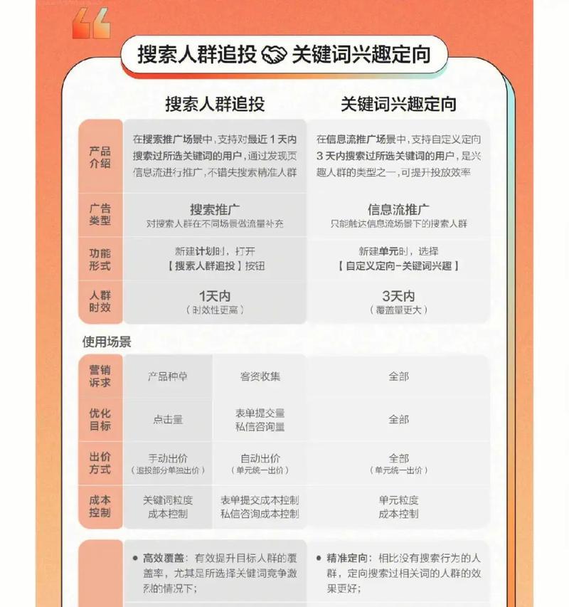 小红书聚光关键词价格如何调整？