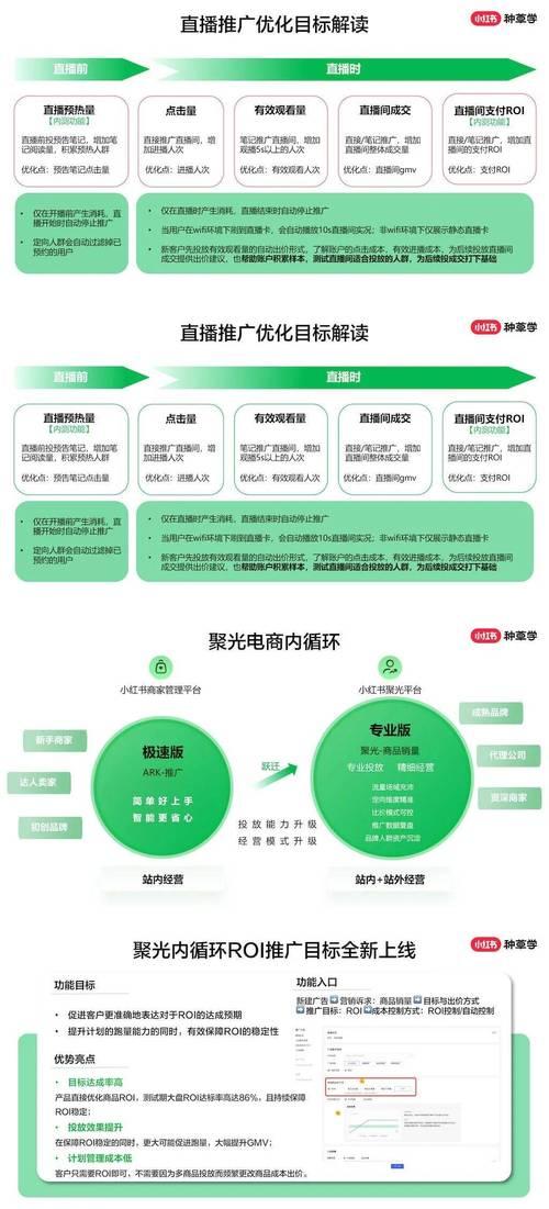 小红书聚光关键词价格如何调整？