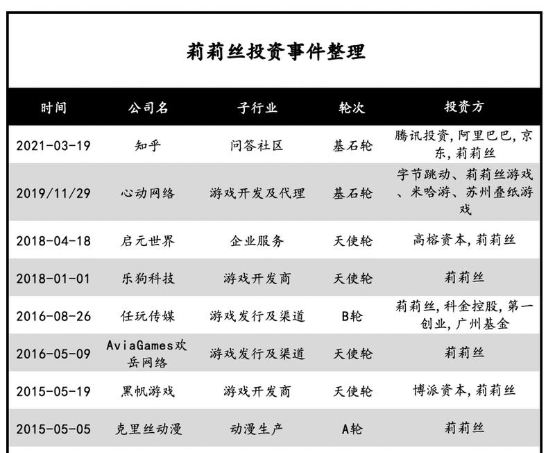 在b站看米哈游直播应该使用哪些关键词？
