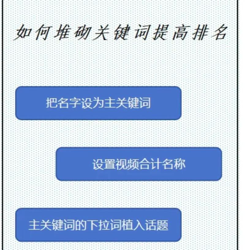 抖音如何创建和优化自己的关键词？