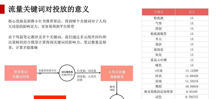 小红书关键词推广怎么做？有效策略有哪些？