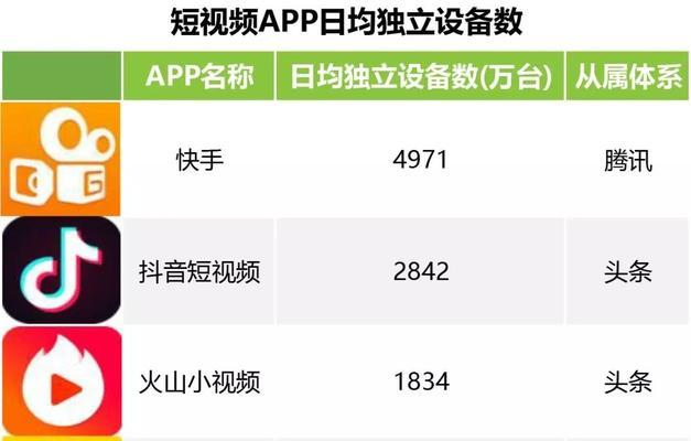 快手怎么做关键词？如何优化搜索排名？