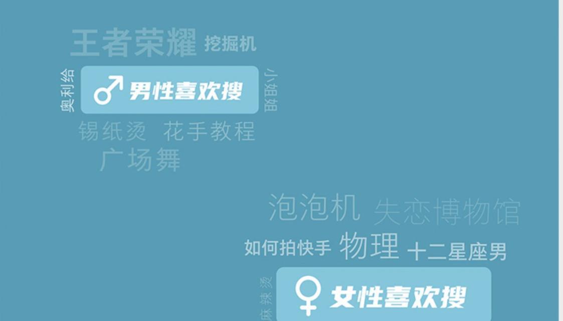 快手怎么做关键词？如何优化搜索排名？