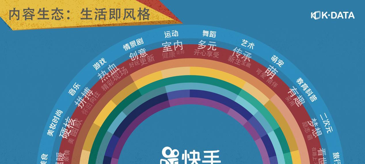 快手关键词排名推广应如何操作？
