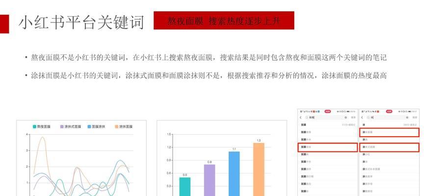 小红书推广中关键词的撰写方法是什么？