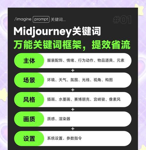 小红书推广中关键词的撰写方法是什么？