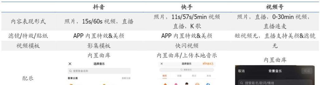 快手商品添加关键词的技巧有哪些？