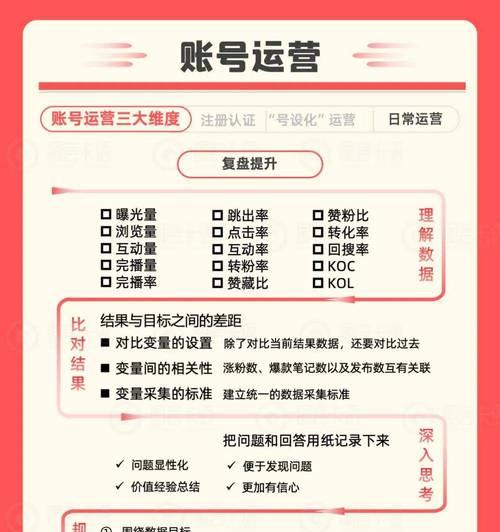 小红书关键词如何有效变现？