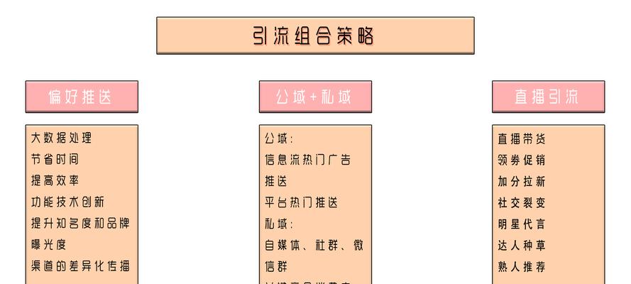 小红书搜索功能中关键词如何编写？