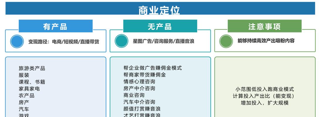 抖音直播关键词吊顶的含义是什么？
