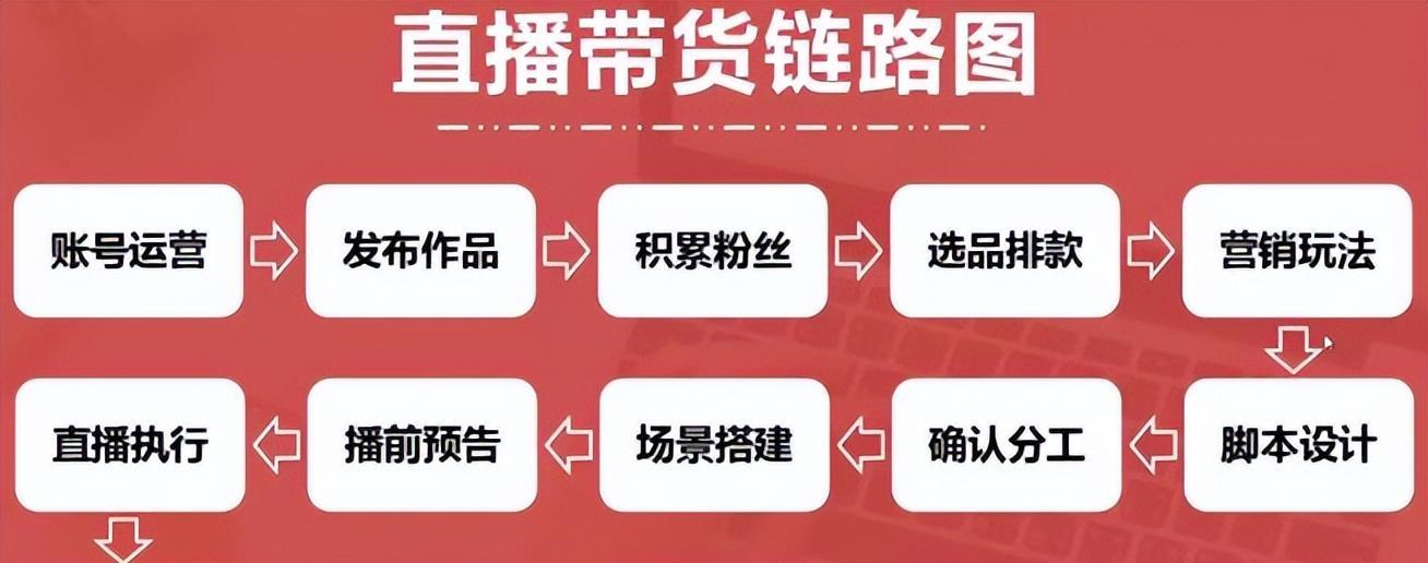 抖音直播关键词吊顶的含义是什么？