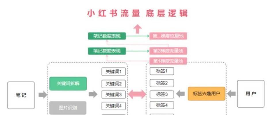 小红书关键词搜索量怎么看？如何分析数据？