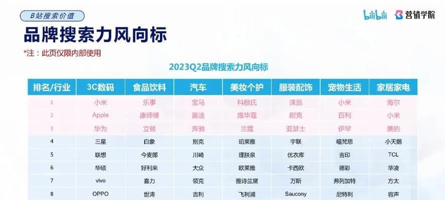提高B站视频关键词排名的有效方法是什么？