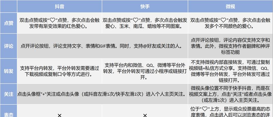 快手添加屏蔽关键词的正确方法？