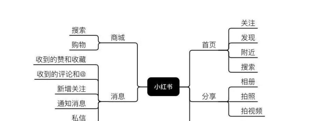 小红书上关键词的写作技巧有哪些？