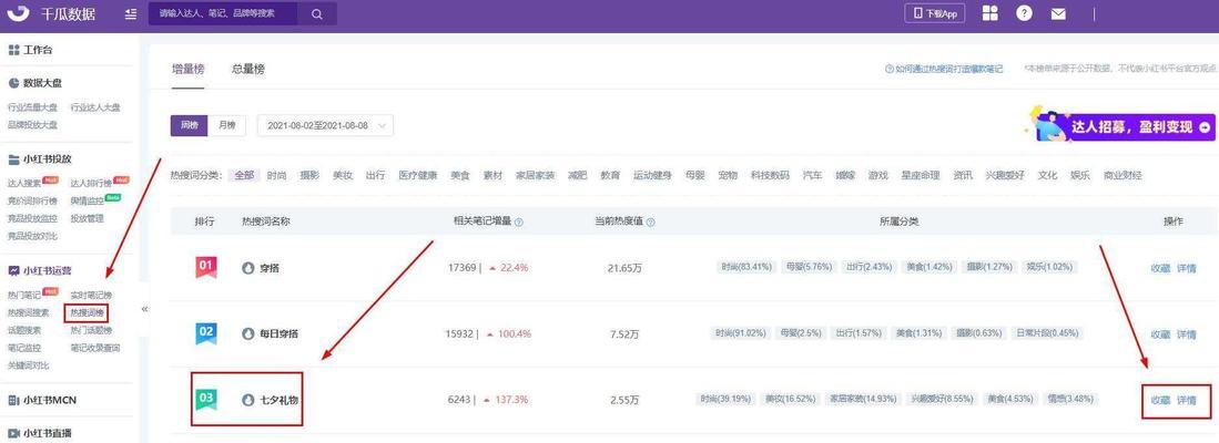 小红书关键词互赞的正确操作方法是什么？
