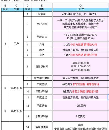小红书关键词收录的优化方法？