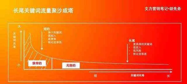 小红书刷关键词的正确方法是什么？