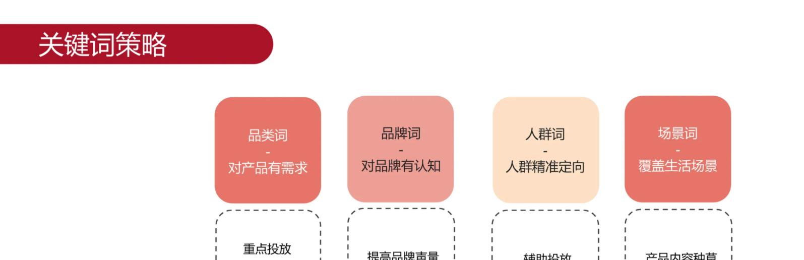 小红书围巾关键词有哪些？如何优化围巾相关内容？