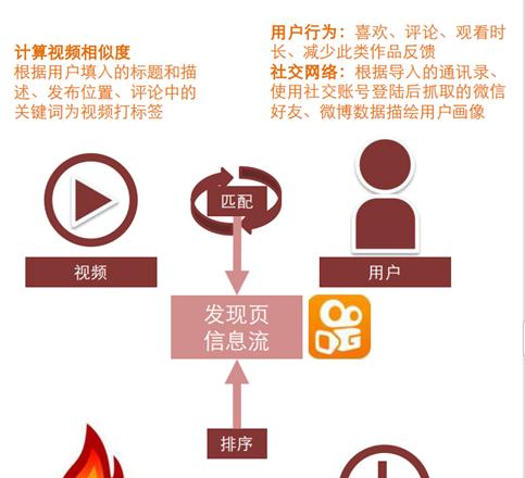 快手关键词写作的要点是什么？