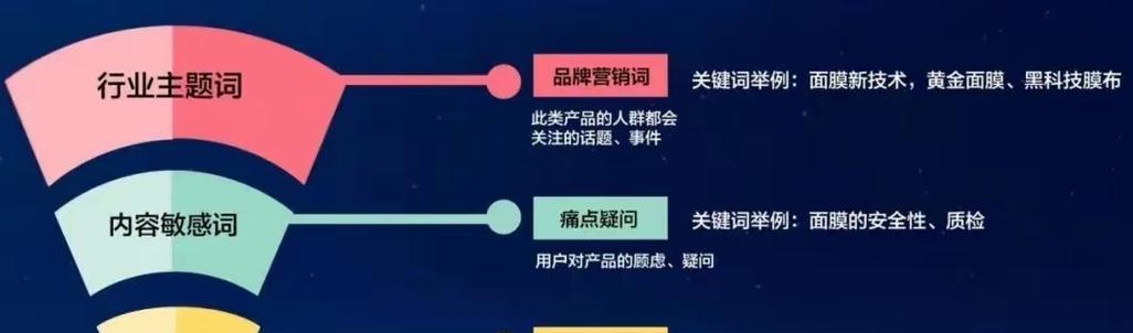 快手和抖音的关键词有何不同？