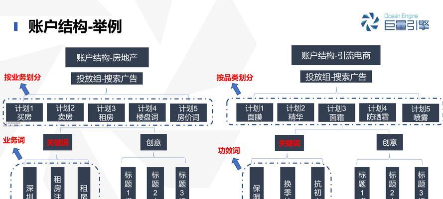 抖音关键词图像设置的步骤是什么？设置后如何利用？