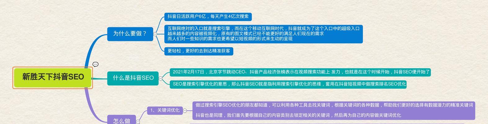 抖音关键词图像设置的步骤是什么？设置后如何利用？