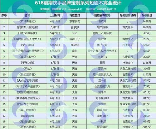 快手关键词排名怎么提高？排名靠前的技巧有哪些？