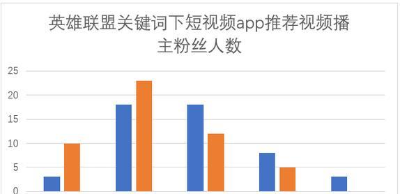 快手怎么看福利关键词？发现隐藏福利的途径