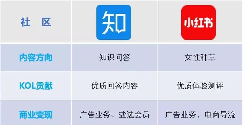 小红书发帖时应使用哪些关键词？