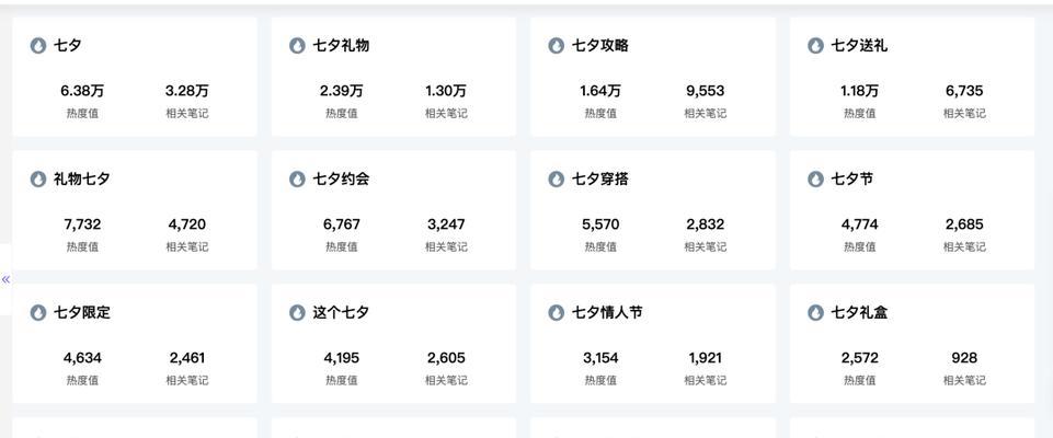 如何查询小红书关键词排名？