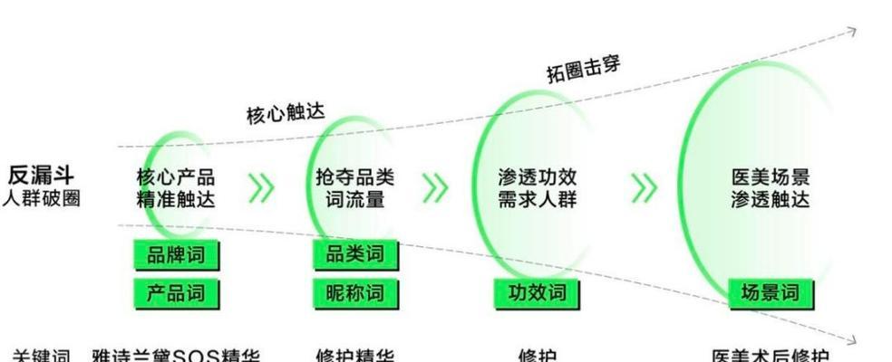 小红书加关键词怎么加？添加关键词的有效途径有哪些？