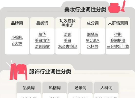 小红书怎么搜索热点关键词？如何快速找到热门话题？