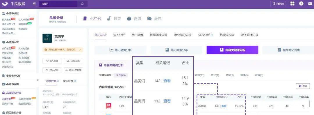 如何查看小红书内容是否被关键词收录？