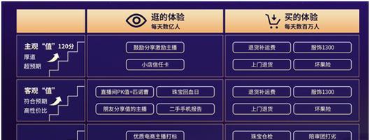 快手小店关键词怎么写？小店关键词的设置技巧有哪些？