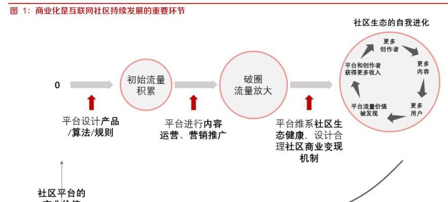 快手关键词指数怎么查？指数分析的作用是什么？