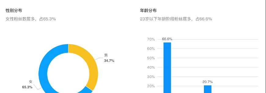 快手关键词指数怎么查？指数分析的作用是什么？