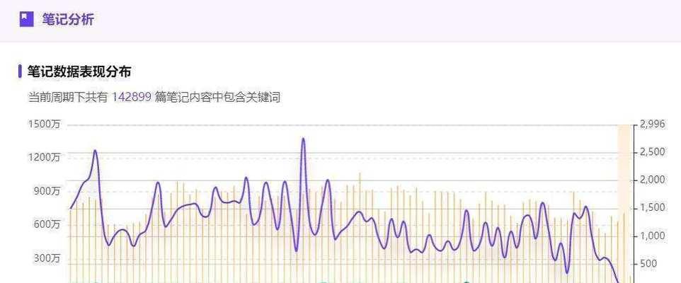 如何查看小红书的关键词？