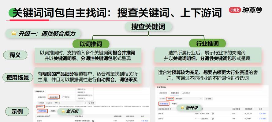 小红书关键词优化方法是什么？如何提高搜索排名？